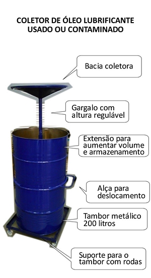 Plano Médio Gerador - Bombona de 30 litros com Coleta Semanal